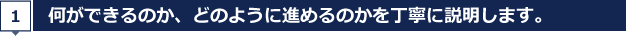 何ができるのか、どのように進めるのかを丁寧に説明します。